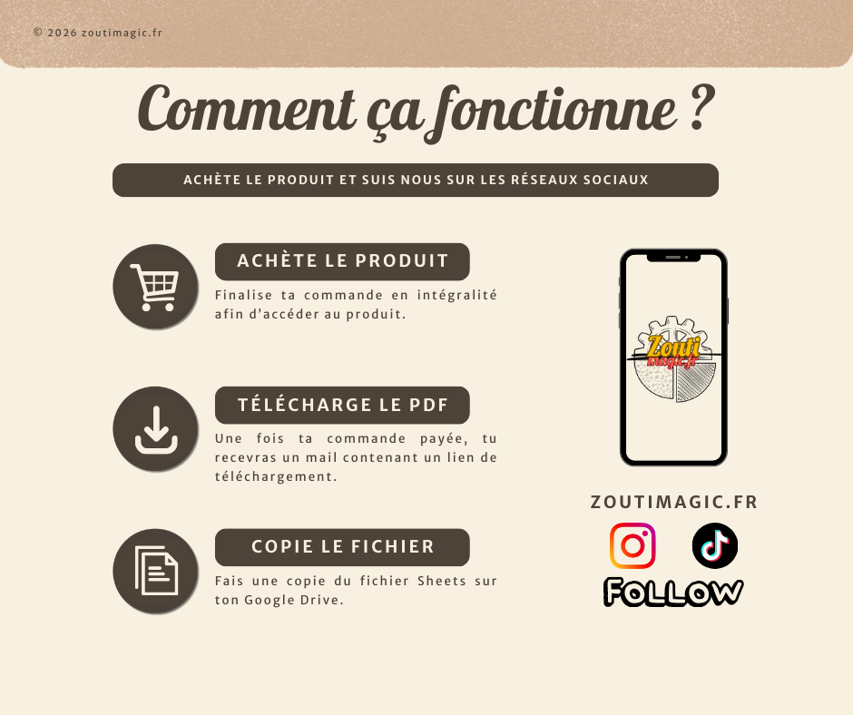 Budget mensuel et annuel