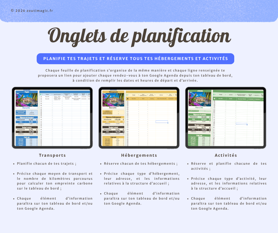 Planificateur de voyage