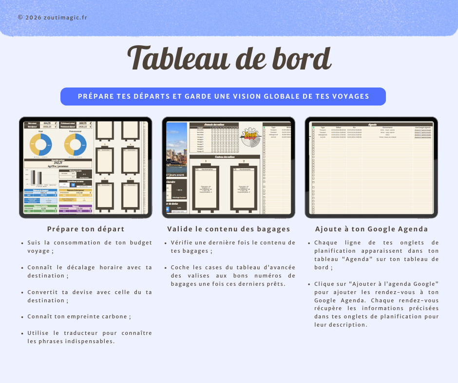 Planificateur de voyage