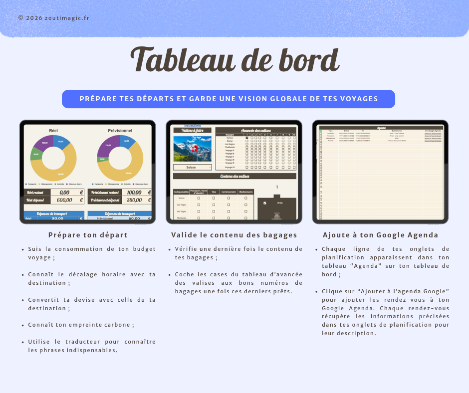 Planificateur de voyage